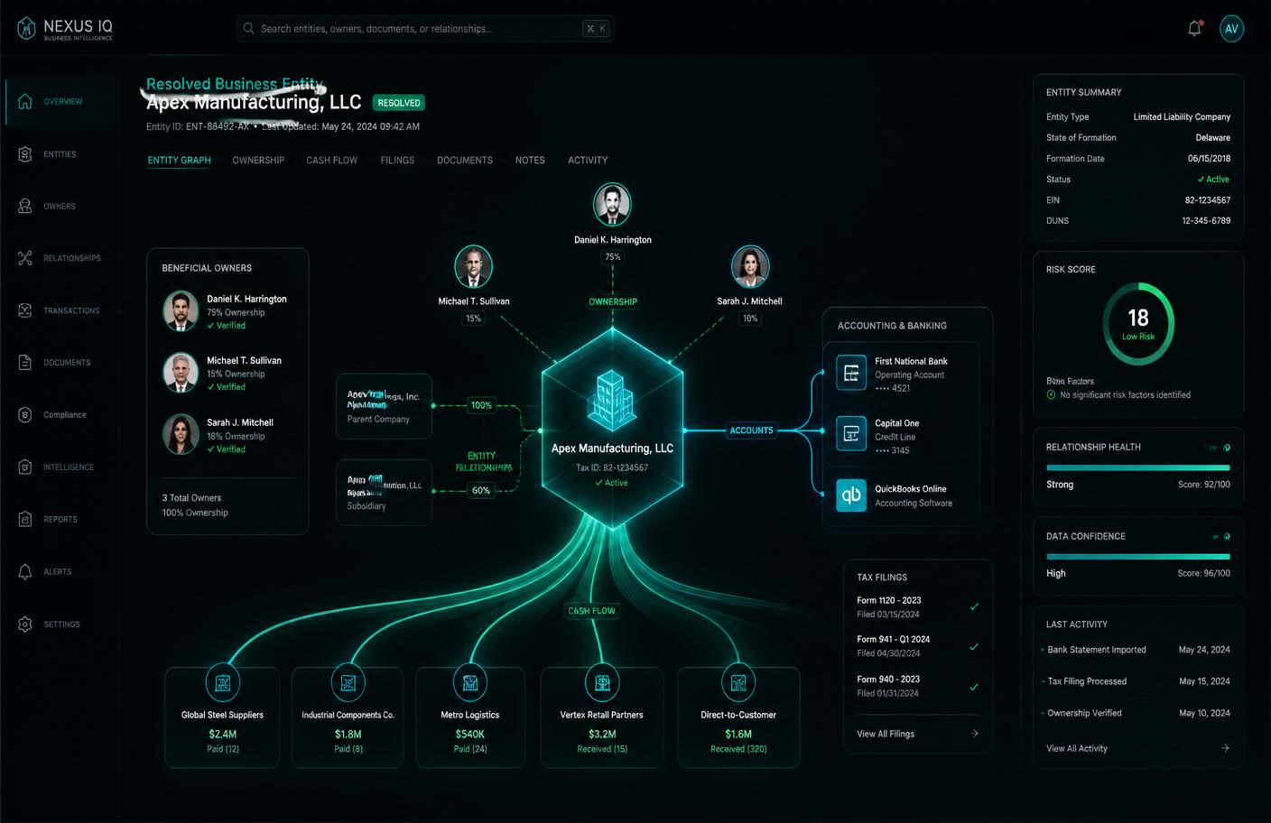 SMB Entity Hub — resolved business entity across accounting, cash-flow, tax, and ownership feeds